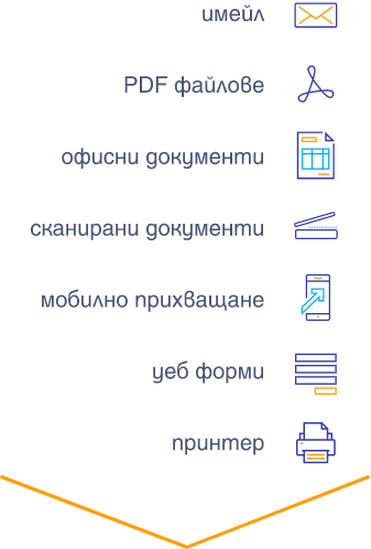 Инфографика, показваща как DocuWare автоматизира документооборота и бизнес процесите