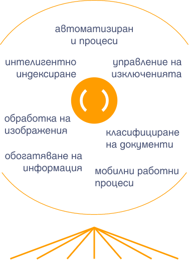Инфографика, показваща как DocuWare автоматизира документооборота и бизнес процесите